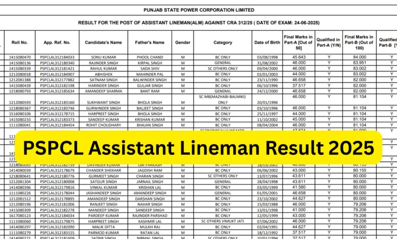 PSPCL Assistant Lineman Result 2025 OUT